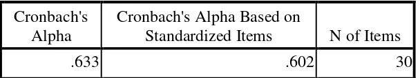 Tabel 2: Results of Cronbach’s Alpha 