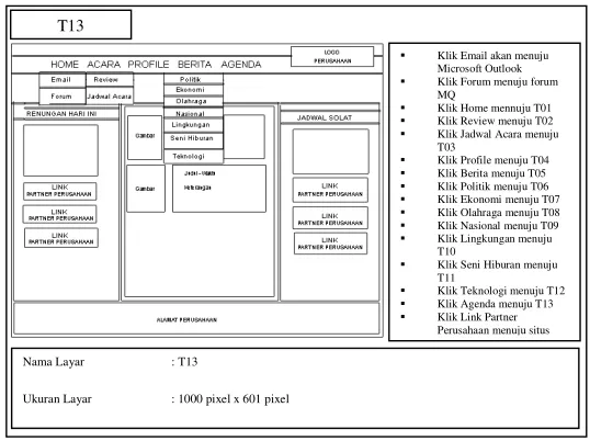 Gambar 3.27 Perancangan Antarmuka Halaman Login Admin 