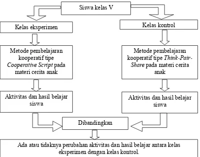 Gambar 2.1. Bagan kerangka berpikir 