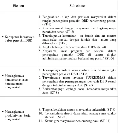 Tabel 5. Elemen dan sub elemen “Tujuan”  pengendalian penyakit DBD di Kabupaten Indramayu 
