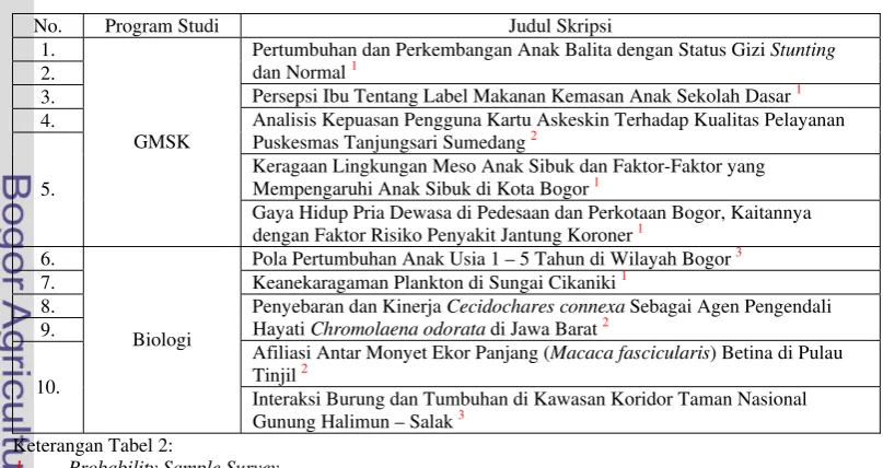 Tabel 2 Daftar Judul Skripsi Contoh 