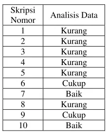 Tabel 9  Hasil Penilaian Analisis Data 