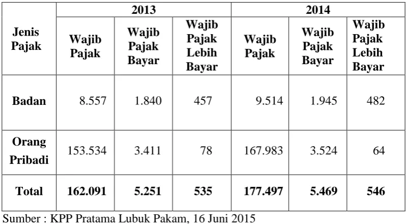 Table 4.1