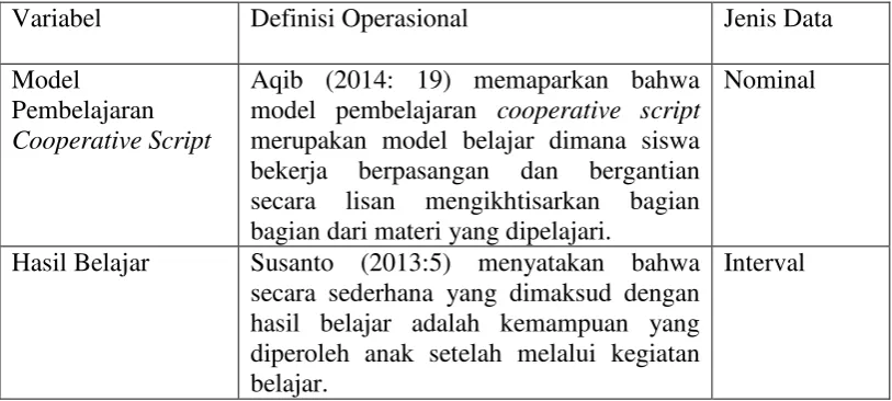 Tabel 3.1 