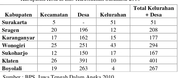 Tabel 1.3. Penduduk Menurut Kelompok Umur dan Jenis Kelamin