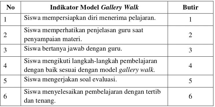 Tabel 3.2 Kisi-kisi Instrumen Pelaksanaan Model Gallery Walk bagi Siswa 