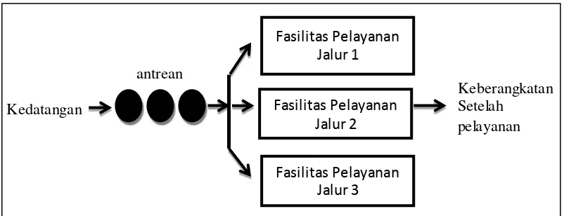 Gambar 2.3 Model multiple channel single phase 