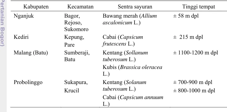 Tabel 3.  Spesifikasi lokasi penelitian di 4 (empat) kabupaten di Jawa Timur 