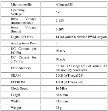 Tabel 2.1 Spesifikasi arduino uno 