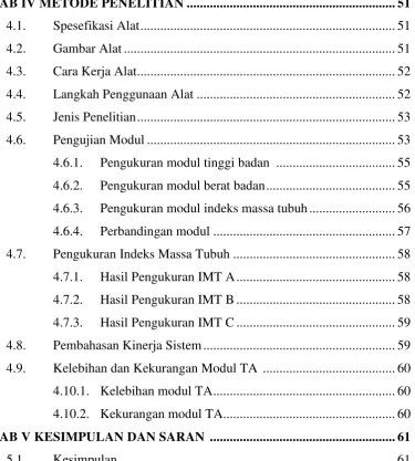 Gambar Alat .................................................................................