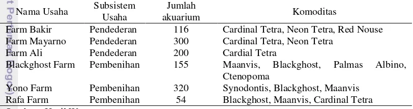 Tabel 4 Perbedaan karakteristik usaha ikan hias di Kabupaten Bogor 