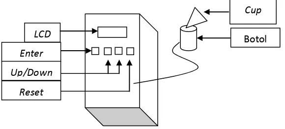Gambar 3.2 Diagram Mekanis Sistem. 