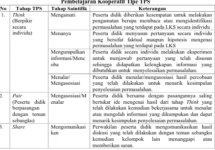 Tabel 13. Langkah-langkah Pendekatan Saintifik Melalui ModelPembelajaran Kooperatif Tipe TPS