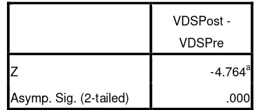 Table 1.1 Uji Statistik dari nilai VDS sebelum dan sesudah terapi  