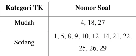 Tabel 3.4 