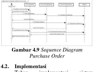 Gambar 4.9 Sequence Diagram 