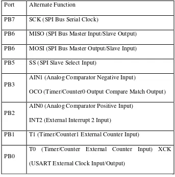 Tabel 2.4 Fungsi khusus port B 