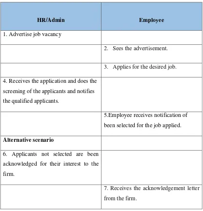 Table 3.5: Scenario Use Case Diagram Recruitment the Ongoing. 