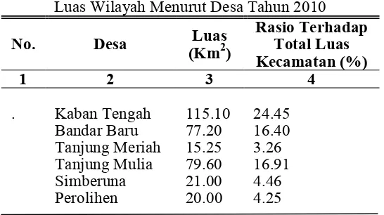 Tabel 4.1  Luas Wilayah Kecamatan Sitellu Tali Urang Jehe Luas Wilayah Menurut Desa Tahun 2010 