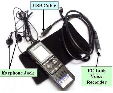 Figure 4. Sony ICD-PX720 Audio Recorder 