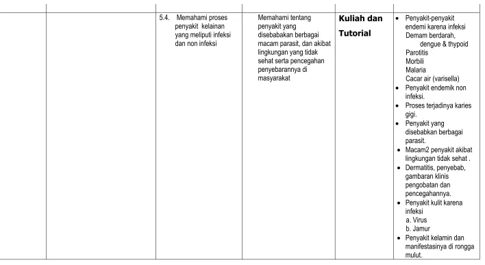 gambaran klinis pengobatan dan pencegahannya.  