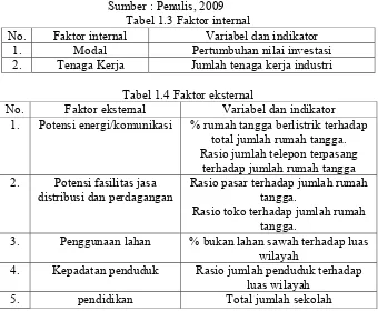 Tabel 1.3 Faktor internal 