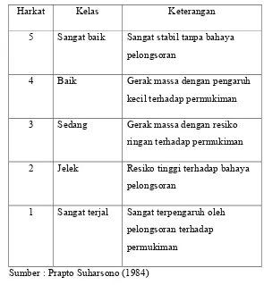 Tabel 1.4 Kelas dan Kriteria Gerakan Massa Batuan untuk 