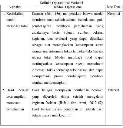 Tabel 3.2 Definisi Operasional Variabel  