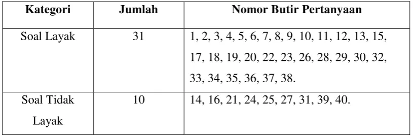 Tabel 3.7 