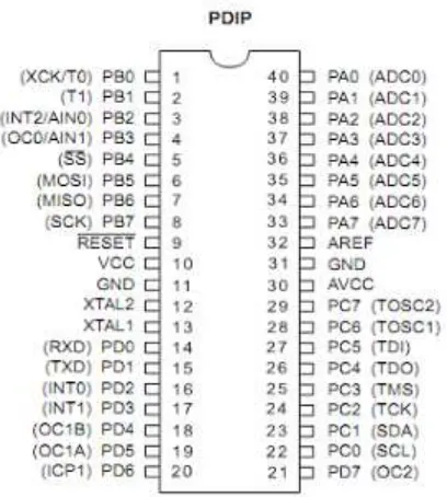 Gambar 2.1 Konfigurasi Pin-Pin ATMega32 