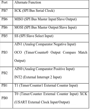 Tabel 2.2 Fungsi khusus port B 