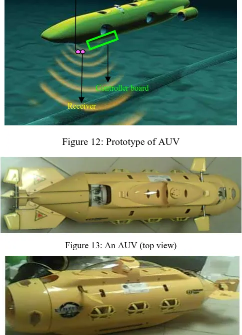 Figure 13: An AUV (top view) 