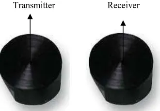 Figure 16: Proowave Ultrasonic TXR 