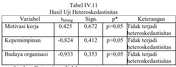 Tabel IV.12 Hasil Analisis Regresi Ganda 
