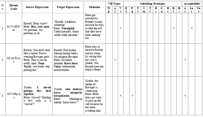 Table 2: Data Sheet