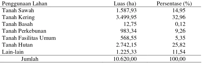 Tabel 5. Distribusi Penduduk yang Bekerja Menurut Lapangan Usaha di Kecamatan Lembang 