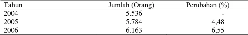 Tabel 8. Populasi Ternak di Kecamatan Lembang Tahun 2006 