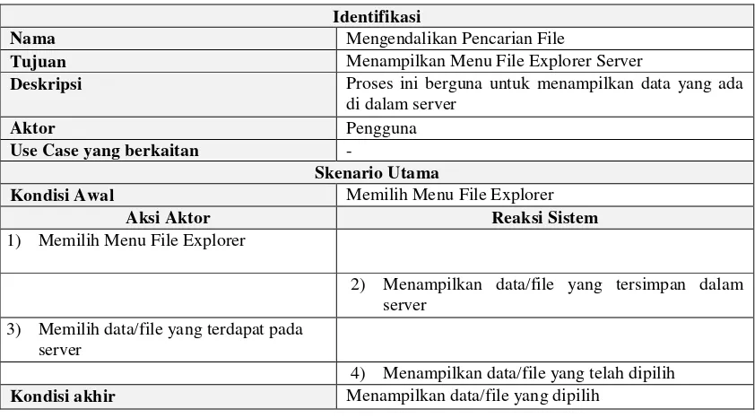 Tabel 3.17 Skenario Use Case File Explorer 