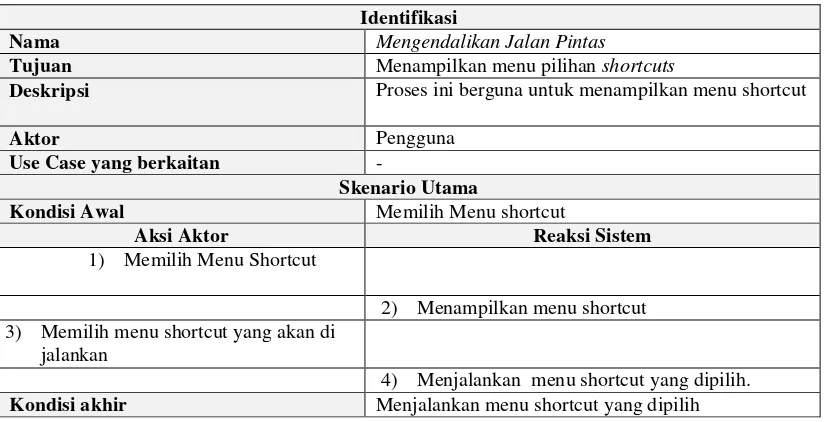 Tabel 3.20 Skenario Use Case Shutdown PC 