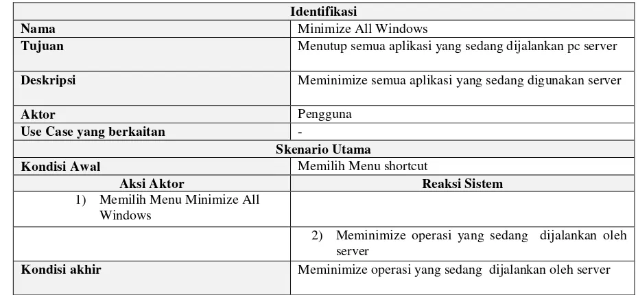 Tabel 3.25 Skenario Use Case Mengirim Data 