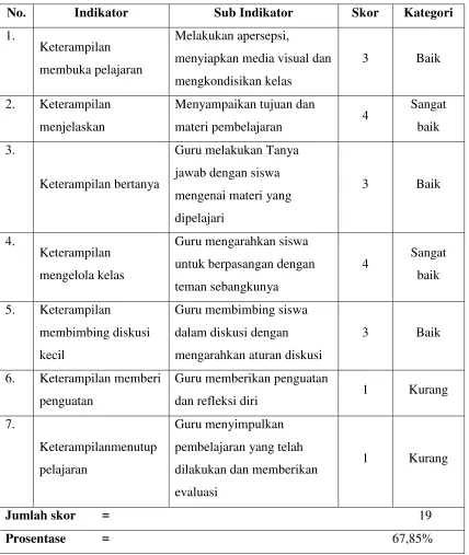 Tabel 4.4 