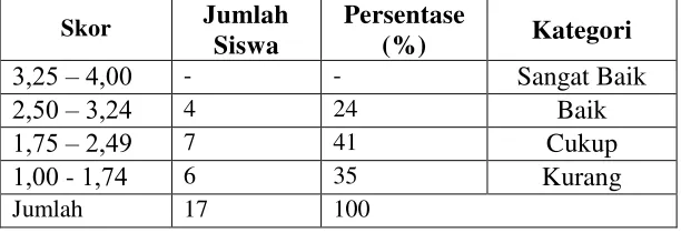Tabel 4.14 