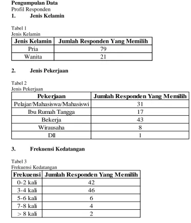 Tabel 3 Frekuensi Kedatangan 
