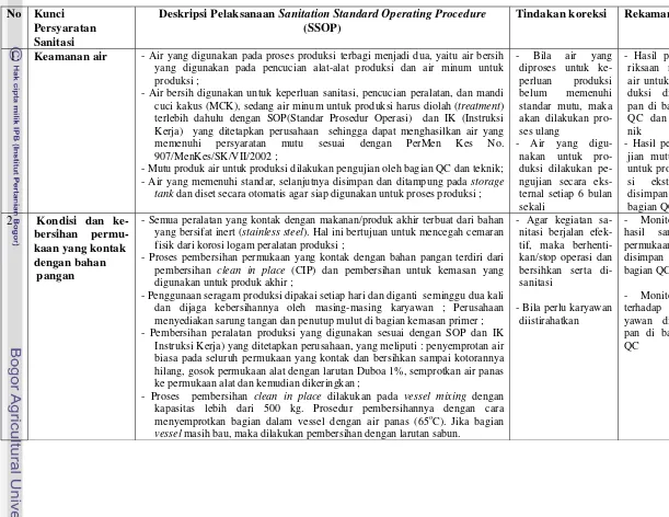 Tabel 19. Hasil pengamatan terhadap pelaksanaan sanitation standard operating procedure (SSOP) di perusahaan