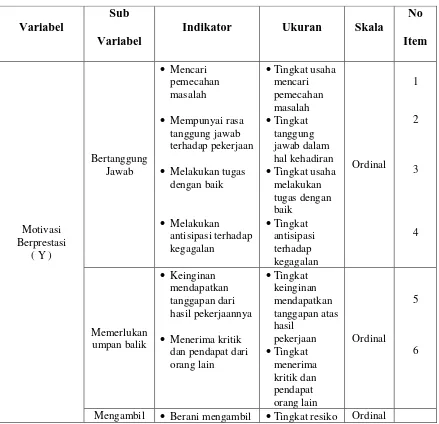 Tabel 3.2  Operasionalisasi Variabel Motivasi Berprestasi 
