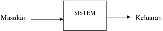 Gambar 1 Model Sistem sederhana (Jogiyanto HM, 1999 : 9)