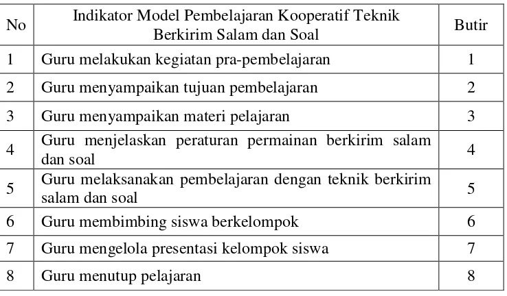 Tabel 3.4 Kisi-kisi Lembar Pengamatan Pelaksanaan Model Pembelajaran 