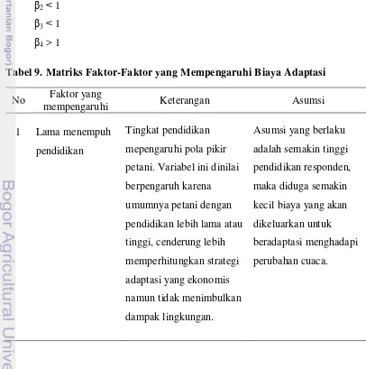 Tabel 9. Matriks Faktor-Faktor yang Mempengaruhi Biaya Adaptasi 