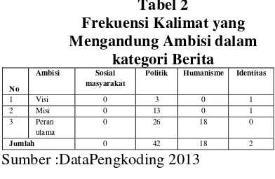 Tabel 2 Frekuensi Kalimat yang 