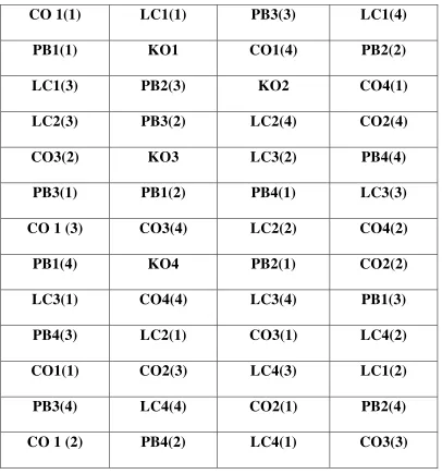 Tabel  4.1. Denah Percobaan 